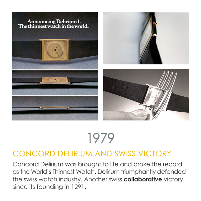 1979: Concord Delirium and Swiss Victory