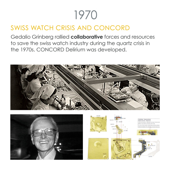 1970: Swiss Watch Crisis and Concord